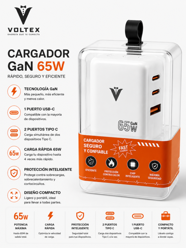 Cargador GaN 65W